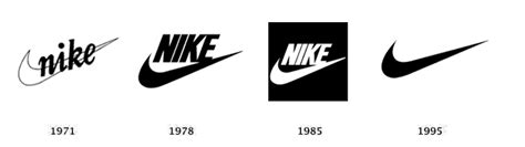 betekenis nike logo|nike merk geschiedenis.